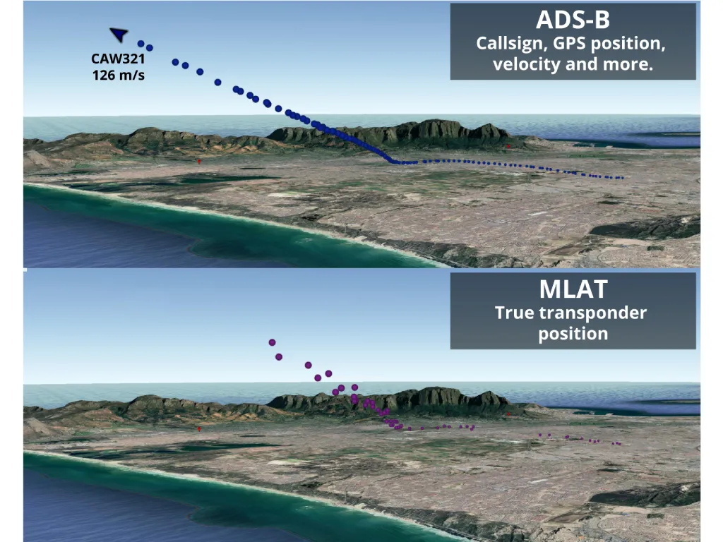 ADSB_MLAT_Comparison_4_3