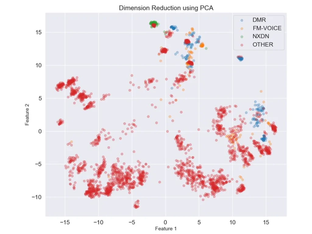 PCA_4_3