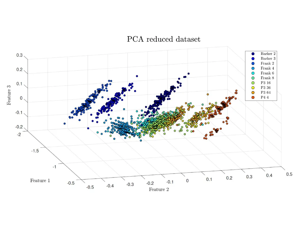 radar_pca_4_3